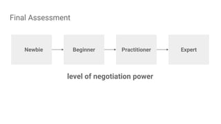 Final Assessment
level of negotiation power
Newbie Beginner Practitioner Expert
 