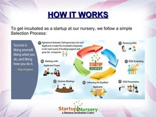 HOW IT WORKS
To get incubated as a startup at our nursery, we follow a simple
Selection Process:

A Business Incubation Centre

 