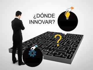 ¿DÓNDE 
INNOVAR? 
? 
 