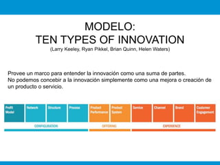 MODELO: 
TEN TYPES OF INNOVATION 
(Larry Keeley, Ryan Pikkel, Brian Quinn, Helen Waters) 
Provee un marco para entender la innovación como una suma de partes. 
No podemos concebir a la innovación simplemente como una mejora o creación de 
un producto o servicio. 
 
