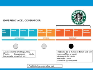 EXPERIENCIA DEL CONSUMIDOR 
-Aliados: internet en el lugar, RSE 
-Precios desagredados (leche 
descremada, extra shot, etc.) 
-Rediseño de la forma de tomar café (sin 
mozos, café en la barra) 
-Autonomía del cliente 
-Mensajes claros 
-Te hablan por tu nombre 
-Posibilidad de personalizar café 
 