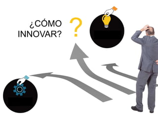 ¿CÓMO 
? 
INNOVAR?  