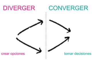 DIVERGER CONVERGER 
crear opciones tomar decisiones 
 