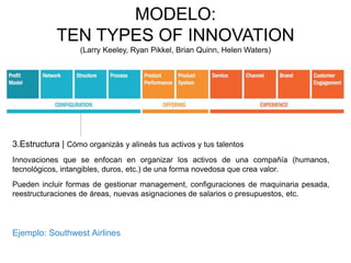 3.Estructura | Cómo organizás y alineás tus activos y tus talentos 
Innovaciones que se enfocan en organizar los activos de una compañía (humanos, 
tecnológicos, intangibles, duros, etc.) de una forma novedosa que crea valor. 
Pueden incluir formas de gestionar management, configuraciones de maquinaria pesada, 
reestructuraciones de áreas, nuevas asignaciones de salarios o presupuestos, etc. 
Ejemplo: Southwest Airlines 
MODELO: 
TEN TYPES OF INNOVATION 
(Larry Keeley, Ryan Pikkel, Brian Quinn, Helen Waters) 
 