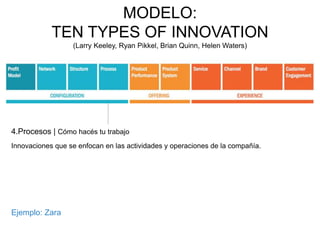 4.Procesos | Cómo hacés tu trabajo 
Innovaciones que se enfocan en las actividades y operaciones de la compañía. 
Ejemplo: Zara 
MODELO: 
TEN TYPES OF INNOVATION 
(Larry Keeley, Ryan Pikkel, Brian Quinn, Helen Waters) 
 