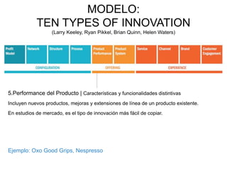 MODELO: 
TEN TYPES OF INNOVATION 
(Larry Keeley, Ryan Pikkel, Brian Quinn, Helen Waters) 
5.Performance del Producto | Características y funcionalidades distintivas 
Incluyen nuevos productos, mejoras y extensiones de línea de un producto existente. 
En estudios de mercado, es el tipo de innovación más fácil de copiar. 
Ejemplo: Oxo Good Grips, Nespresso 
 
