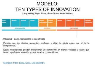 MODELO: 
TEN TYPES OF INNOVATION 
(Larry Keeley, Ryan Pikkel, Brian Quinn, Helen Waters) 
9.Marca | Cómo representás lo que ofrecés 
Permite que los clientes recuerden, prefieran y elijan tu oferta antes que el de la 
competencia. 
Estas innovaciones pueden transformar un commodity en bienes valiosos y caros que 
tienen significado, intención y valor para los consumidores. 
Ejemplo: Intel, Coca-Cola, Mc Donald’s 
 