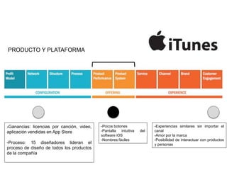 PRODUCTO Y PLATAFORMA 
-Ganancias: licencias por canción, video, 
aplicación vendidas en App Store 
-Proceso: 15 diseñadores lideran el 
proceso de diseño de todos los productos 
de la compañía 
-Pocos botones 
-Pantalla intuitiva del 
software iOS 
-Nombres fáciles 
-Experiencias similares sin importar el 
canal 
-Amor por la marca 
-Posibilidad de interactuar con productos 
y personas 
 