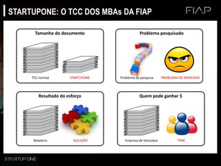 STARTUPONE: O TCC DOS MBAs DA FIAP
TCC normal STARTUPONE
Tamanho do documento
Problema de pesquisa PROBLEMA DE MERCADO
Problema pesquisado
Relatório SOLUÇÃO
Resultado do esforço
Empresa de fotocópia TIME
Quem pode ganhar $
 