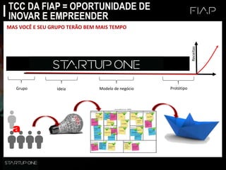 TCC DA FIAP = OPORTUNIDADE DE
INOVAR E EMPREENDER
a
Grupo Ideia Modelo de negócio Protótipo
Receitas
MAS VOCÊ E SEU GRUPO TERÃO BEM MAIS TEMPO
 