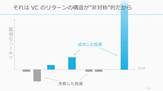 Peter Thiel いわく、ビジネススクールの⼈は極端に社会化された⼈たちな
ので、知らないうちにトレンドを追ってしまい、アイデアが誰かのコピー
になりがちだそうです。（※ただし実⾏フェーズでは MBA で⾝につけた
スキルは役⽴つのではないかと思います。）
逆にアスペルガー型の⼈間のほうがスタートアップにとっては有利ではな
いか、と Peter Thiel は述べています。
⼀⽅でスタートアップを成功させるには、最低でも⼀⼈の創業者（⼤抵は
CEO）が営業やマーケティングにたくさんの時間を費やす必要があるので、
奇抜なアイデアとまともな実⾏の間でバランス感が求められます。
とはいえ、経営者がプログラミングを学ぶよりも、ハッカーがビジネスを
学ぶほうが簡単だと⾔われます。ぜひ技術系の⼈もビジネスを臆さず、ス
タートアップを始めてみてください。
124
MBA は social すぎてトレンドを追いがちなので注意
 