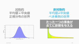 129
「情熱を傾けられるものを⾒つけようと、内へ内
へとこもる⼈たちにはよく出会いますが、彼らに
は⾒落としていることがあります。⾏動してはじ
めて情熱が⽣まれるのであって、情熱があるから
⾏動するわけではない、ということです。情熱は
初めからあるわけではなく、経験から育っていく
ものです。バイオリンの演奏を聴いたことがなけ
ればクラシック⾳楽は楽しめないし、ボールを
蹴ったことがなければサッカーはうまくなりませ
ん。卵を割ったことがなければ料理好きになれな
いのです」
- Tina Seelig
Director of Stanford Technology Ventures Program,
Stanford University
(20歳のときに知っておきたかったこと、という本で有名)
 