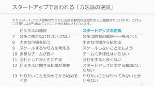 スタートアップは反直観的だと⾔われます。特にスタートアップの良いアイデアの部分で
は多くの逆説が存在します。
13
スタートアップで⾔われる「アイデアの逆説」
ビジネスの通説 スタートアップの逆説
1. 合理的な良いアイデアが良い 不合理なアイデアのほうが合理的
2. 良いアイデアは簡単に説明できる 良いアイデアは説明するのが難し
い
3. 簡単でビジネスになる課題を選ぶ 難しい課題のほうが簡単になる
4. 良いプロダクトの機能は豊富 良いプロダクトの機能は少ない
5. 多くの⼈に好かれる製品が良い 多数の Like より少数の Love を
6. アイデアをたくさんじっくり考え
るべき
スタートアップのアイデアを考え
てはいけない
 