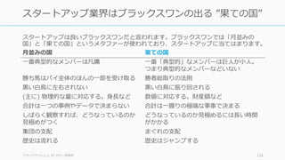 132
隠れた真実＋反直観から導かれる
スタートアップの逆説
 