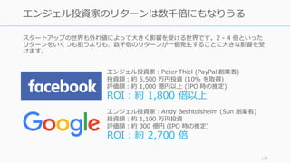 逆説のベンチャー投資
134
 