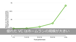 User:Husky 140
対称的
平均値＝中央値
正規分布の世界
⾮対称的
平均値≠中央値
べき乗則の世界
 