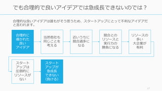 17
【通説 1】
ビジネスには
合理的な良いアイデアが必要
 
