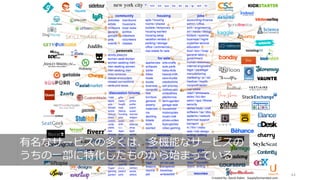 ゲーム機は全部「ファミコン」と呼ばれていました。また Android のことも「iPhone」
と呼んでいました。それまでのカテゴリから逸脱しており、良い⾔葉がないからです。
https://medium.com/@anildash/amazon-echo-and-alexa-really-matter-dcc6d817ad6b#.2nb63xrcm 44
カテゴリのないプロダクトは製品名で呼ばれる
Amazon Echo
->
?
iPhone
->
Smart Phone
Walkman
-> ポータブル
オーディオ
プレイヤー
ファミコン
->
家庭⽤ゲーム機
 