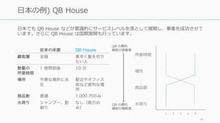 49
【通説 3】
良いプロダクトは
多機能である
 