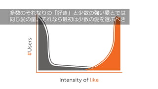 良いスタートアップは、ほんの⼀部の領域で 10 倍以上の性能や速度が出るような単機能
のアイデアから始まっています。
54
良いスタートアップは突出した単機能から始まる
従来の店舗より⼗倍以上の品揃え
従来の検索より⼗倍以上の精度
 
