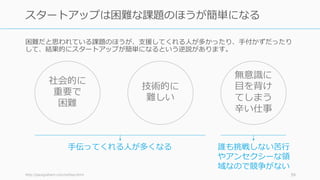 59
【通説 4】
皆が好きになってくれる
プロダクトを作る
 