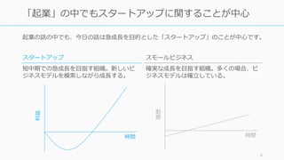 起業の話の中でも、今⽇の話は急成⻑を⽬的とした「スタートアップ」のことが中⼼です。
9
「起業」の中でもスタートアップに関することが中⼼
利益
時間
履歴
時間
スタートアップ
短中期での急成⻑を⽬指す組織。新しいビ
ジネスモデルを模索しながら成⻑する。
スモールビジネス
確実な成⻑を⽬指す組織。多くの場合、ビ
ジネスモデルは確⽴している。
 