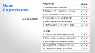 User
Experience
U/X Checkist:
 