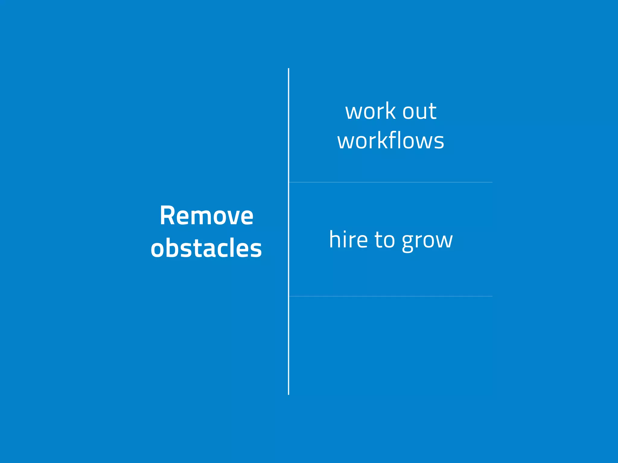 Remove
obstacles
work out
workflows
Remove
obstacles hire to grow
Remove
obstacles
talk with
customers
 