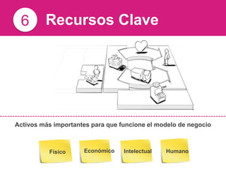 Canvas Business Model - Startup Pirates 2013