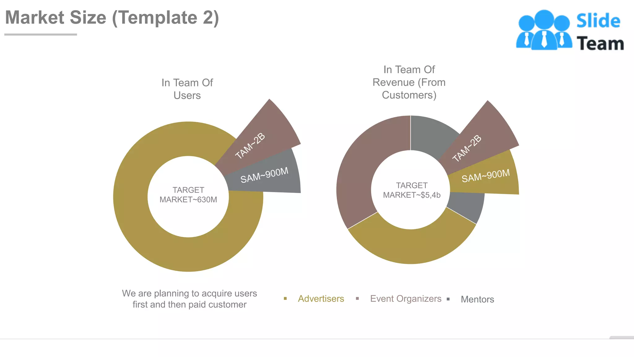 16
Market Size (Template 2)
▪ Advertisers ▪ Event Organizers ▪ Mentors
We are planning to acquire users
first and then paid customer
TARGET
MARKET~$5,4b
In Team Of
Revenue (From
Customers)
TARGET
MARKET~630M
In Team Of
Users
WWW.COMPANY.COM
 