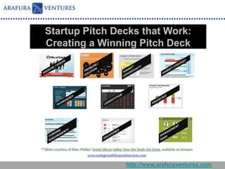 Startup Pitch Decks that Work: 
Creating a Winning Pitch Deck 
http://www.arafuraventures.com 
 