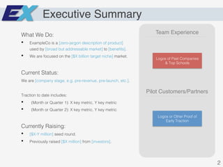 Executive Summary
What We Do:!
•  ExampleCo is a [zero-jargon description of product]
used by [broad but addressable market] to [beneﬁts]. !
•  We are focused on the [$X billion target niche] market.!
!
Current Status:!
We are [company stage, e.g. pre-revenue, pre-launch, etc.].!
!
Traction to date includes:!
•  (Month or Quarter 1): X key metric, Y key metric!
•  (Month or Quarter 2): X key metric, Y key metric!
!
Currently Raising:!
•  [$X-Y million] seed round.!
•  Previously raised [$X million] from [investors].!
!
Team Experience
Pilot Customers/Partners
Logos of Past Companies
& Top Schools!
Logos or Other Proof of
Early Traction!
2!
 