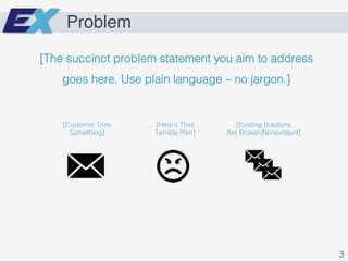 Problem
[The succinct problem statement you aim to address
goes here. Use plain language – no jargon.]!
[Customer Tries!
Something]!
[Here’s Their!
Terrible Pain]!
[Existing Solutions!
Are Broken/Nonexistent]!
3!
 