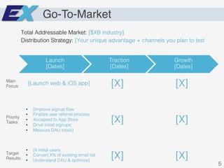 Go-To-Market
Total Addressable Market: [$XB industry]!
Distribution Strategy: [Your unique advantage + channels you plan to test!
Launch!
[Dates]!
Traction!
[Dates]!
Growth!
[Dates]!
Main
Focus:!
Priority
Tasks:!
Target
Results:!
[X]	
  
[X]	
  
[X]	
  
[X]	
  
[X]	
  
[X]	
  
[Launch web & iOS app]	
  
•  [Improve signup ﬂow!
•  Finalize user referral process!
•  Accepted to App Store!
•  Drive initial signups!
•  Measure DAU totals]!
•  [X initial users!
•  Convert X% of existing email list!
•  Understand DAU & optimize]	
  
5!
 