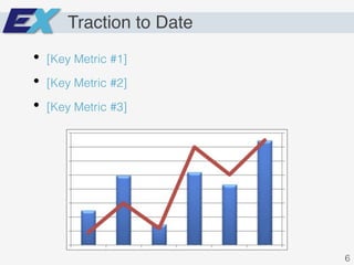 Traction to Date
•  [Key Metric #1]!
•  [Key Metric #2]!
•  [Key Metric #3]!
6!
 