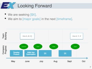 Looking Forward
•  We are seeking [$X].!
•  We aim to [major goals] in the next [timeframe].!
Team
Building!
Company
Progress!
May! June! July! Aug! Sept! Oct!
Hire A, B, C]! Hire X, Y, Z!
Launch! Goal! Goal! Goal!
7!
 