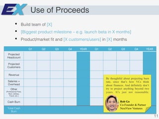 Use of Proceeds
Q1! Q2! Q3! Q4! YEAR! Q1! Q2! Q3! Q4! YEAR!
Projected
Headcount!
Projected
Customers!
Revenue!
Salaries +
Overhead!
Other
(Professional Fees,
Rent, Utilities,
Travel, etc.)!
Cash Burn!
Total Cash
Burn!
•  Build team of [X]!
•  [Biggest product milestone – e.g. launch beta in X months]!
•  Product/market ﬁt and [X customers/users] in [X] months!
Rob Go
Co-Founder & Partner
NextView Ventures
Be thoughtful about projecting burn
rate, since that’s how VCs think
about finances. And definitely don’t
try to project anything beyond two
years. It’s just not reasonable.
11!
 
