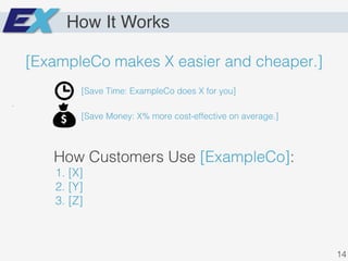 [ExampleCo makes X easier and cheaper.]!
!
[Save Time: ExampleCo does X for you]!
.!
[Save Money: X% more cost-effective on average.]!
How Customers Use [ExampleCo]:!
1. [X]!
2. [Y]!
3. [Z]!
How It Works
14!
 