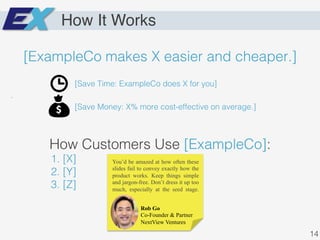 [ExampleCo makes X easier and cheaper.]!
!
[Save Time: ExampleCo does X for you]!
.!
[Save Money: X% more cost-effective on average.]!
How Customers Use [ExampleCo]:!
1. [X]!
2. [Y]!
3. [Z]!
How It Works
14!
Rob Go
Co-Founder & Partner
NextView Ventures
You’d be amazed at how often these
slides fail to convey exactly how the
product works. Keep things simple
and jargon-free. Don’t dress it up too
much, especially at the seed stage.
 