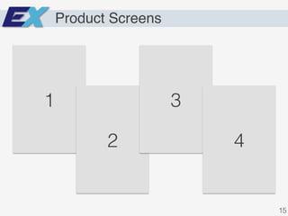 Product Screens
1!
2!
3!
4!
15!
 
