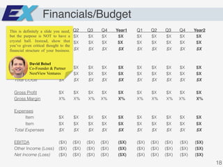 Financials/Budget
Revenue Q1 Q2 Q3 Q4 Year1 Q1 Q2 Q3 Q4 Year2
Item $X $X $X $X $X $X $X $X $X $X
Item $X $X $X $X $X $X $X $X $X $X
Total Revenue $X $X $X $X $X $X $X $X $X $X!
!
Cost of goods sold!
Item $X $X $X $X $X $X $X $X $X $X!
Item $X $X $X $X $X $X $X $X $X $X!
Total COGs $X $X $X $X $X $X $X $X $X $X!
!
Gross Proﬁt $X $X $X $X $X $X $X $X $X $X !
Gross Margin X% X% X% X% X% X% X% X% X% X%
!
Expenses!
Item $X $X $X $X $X $X $X $X $X $X !
Item $X $X $X $X $X $X $X $X $X $X !
Total Expenses $X $X $X $X $X $X $X $X $X $X !
!
EBITDA ($X) ($X) ($X) ($X) ($X) ($X) ($X) ($X) ($X) ($X)!
Other Income (Loss) ($X) ($X) ($X) ($X) ($X) ($X) ($X) ($X) ($X) ($X)!
Net Income (Loss) ($X) ($X) ($X) ($X) ($X) ($X) ($X) ($X) ($X) ($X)!
18!
David Beisel
Co-Founder & Partner
NextView Ventures
This is definitely a slide you need,
but the purpose is NOT to have a
crystal ball. Instead, show that
you’ve given critical thought to the
financial structure of your business.
 
