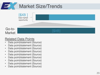 Market Size/Trends
[$XB ]!
total market
opportunity!
[$XB]!
Go-to-
Market!
Related Data Points!
•  Data point/statement (Source)!
•  Data point/statement (Source)!
•  Data point/statement (Source)!
•  Data point/statement (Source)!
•  Data point/statement (Source)!
•  Data point/statement (Source)!
•  Data point/statement (Source)!
•  Data point/statement (Source)!
•  Data point/statement (Source)!
20!
 