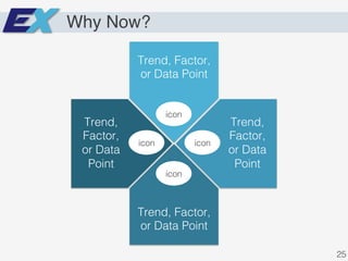Why Now?
Trend, Factor,
or Data Point!
Trend, Factor,
or Data Point!
Trend,
Factor,
or Data
Point!
Trend,
Factor,
or Data
Point!
icon!
icon!
icon!icon!
25!
 