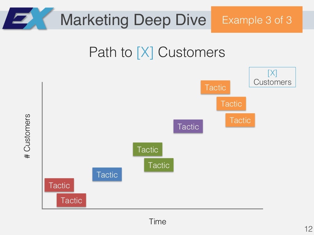 What Goes In The Appendix Of A Pitch Deck vrogue.co