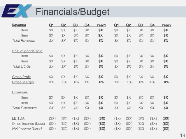 start up budget example