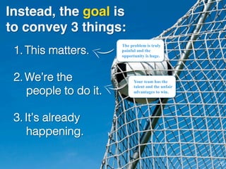 Instead, the goal is
to convey 3 things:
1.  This matters.!
!
2.  We’re the
people to do it.!
!
3.  It’s already
happening.!
The problem is truly
painful and the
opportunity is huge.
Your team has the
talent and the unfair
advantages to win.
26!
 