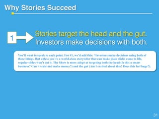 Why Stories Succeed!
1
You’ll want to speak to each point. For #1, we’d add this: “Investors make decisions using both of
these things. But unless you’re a world-class storyteller that can make plain slides come to life,
regular slides won’t cut it. The Show is more adept at targeting both the head (Is this a smart
business? Can it scale and make money?) and the gut (Am I excited about this? Does this feel huge?).
Stories target the head and the gut.!
Investors make decisions with both.!
31!
 