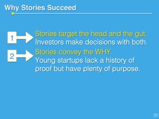Why Stories Succeed!
1
Stories convey the WHY.!
Young startups lack a history of
proof but have plenty of purpose.!
2
Stories target the head and the gut.!
Investors make decisions with both.!
32!
 