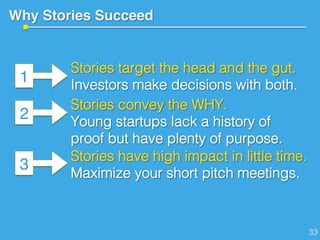 Why Stories Succeed!
1
2
Stories have high impact in little time.!
Maximize your short pitch meetings. !
3
Stories target the head and the gut.!
Investors make decisions with both.!
Stories convey the WHY.!
Young startups lack a history of
proof but have plenty of purpose.!
33!
 