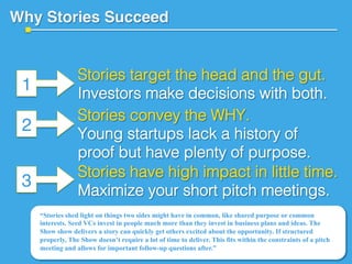 Why Stories Succeed!
1
2
“Stories shed light on things two sides might have in common, like shared purpose or common
interests. Seed VCs invest in people much more than they invest in business plans and ideas. The
Show show delivers a story can quickly get others excited about the opportunity. If structured
properly, The Show doesn’t require a lot of time to deliver. This fits within the constraints of a pitch
meeting and allows for important follow-up questions after.”
Stories target the head and the gut.!
Investors make decisions with both.!
Stories have high impact in little time.!
Maximize your short pitch meetings. !
3
Stories convey the WHY.!
Young startups lack a history of
proof but have plenty of purpose.!
 
